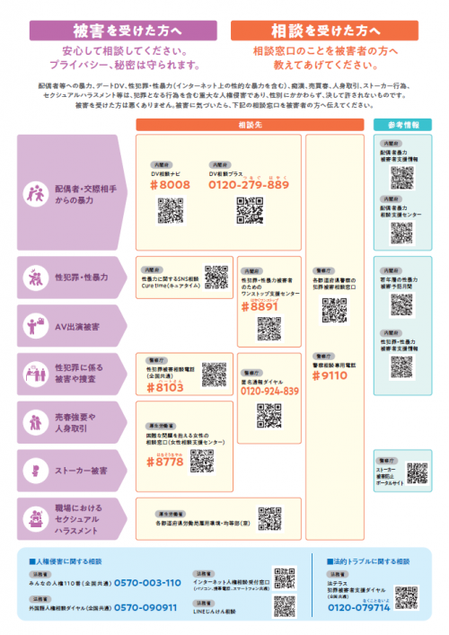令和7年度女性に対する暴力をなくす運動リーフレット（裏）