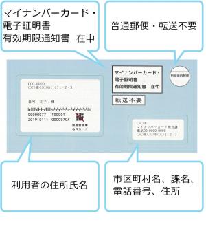 有効期限通知書