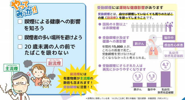 今月のやってみっが