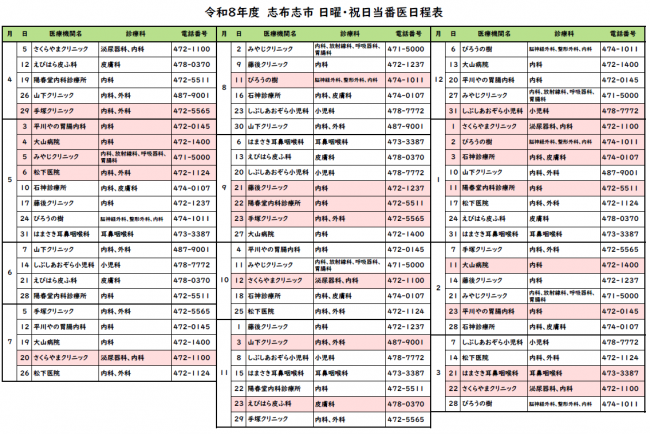 日曜・祝日当番医日程表