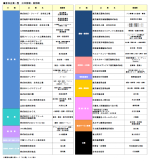 参加企業