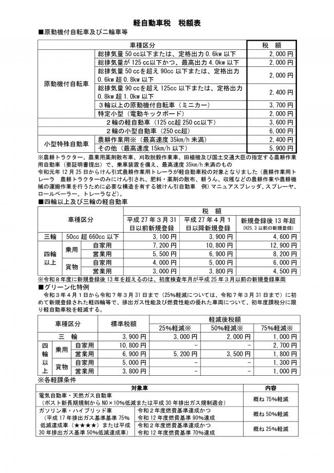 税額表