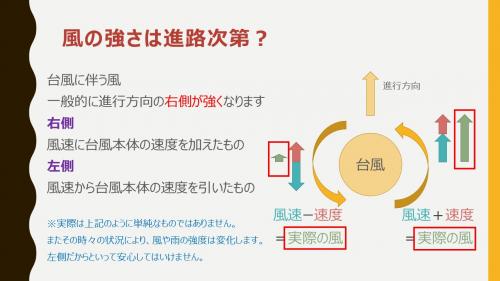 風速