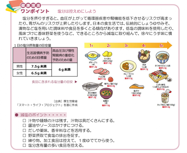 塩分は控えめにしましょう