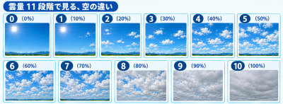 雲量11段階で見る空の違い