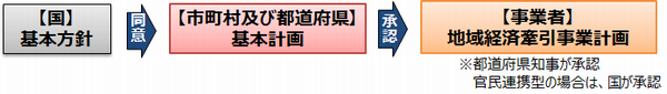 keikakusakuteime-ji.png 地域経済牽引事業計画 申請の画像