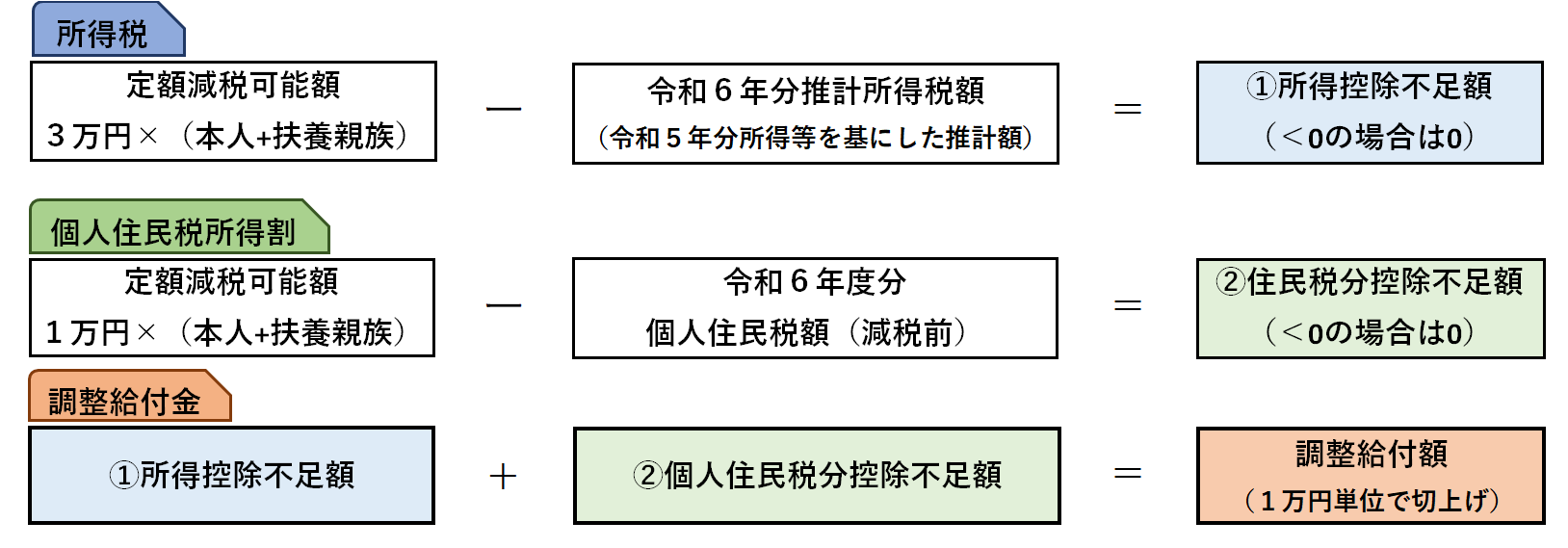 算出式イメージ