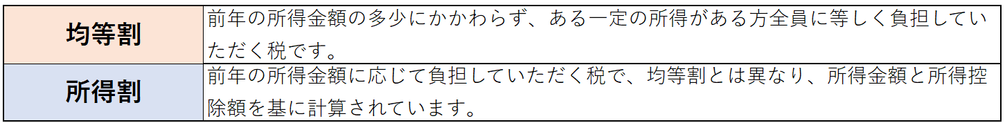 均等割とは