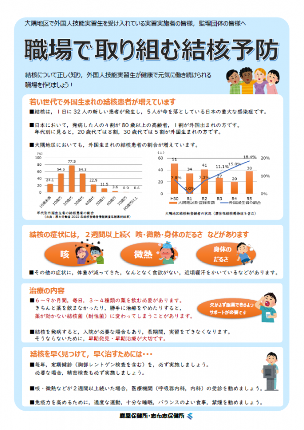 職場で取り組む結核予防（表）