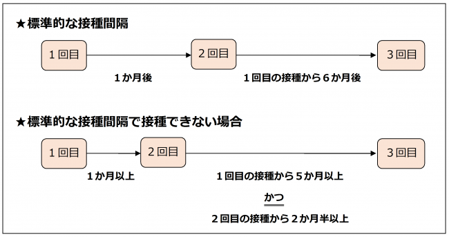 サーバリックス（定期）