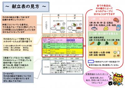 献立表の見方