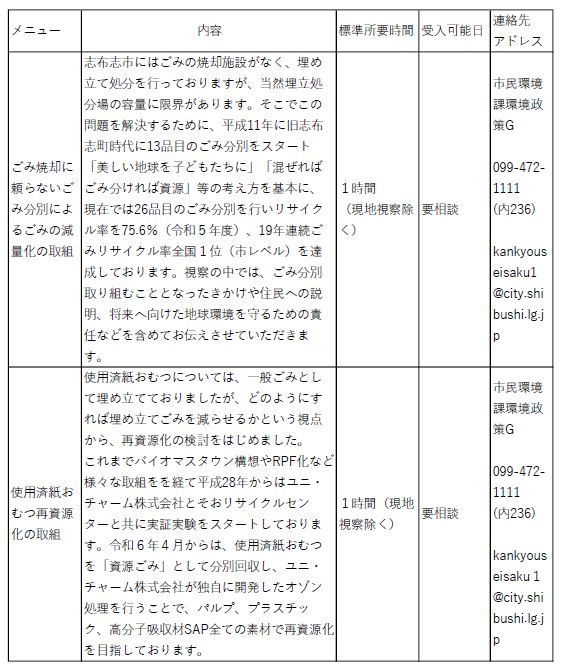 視察メニュー