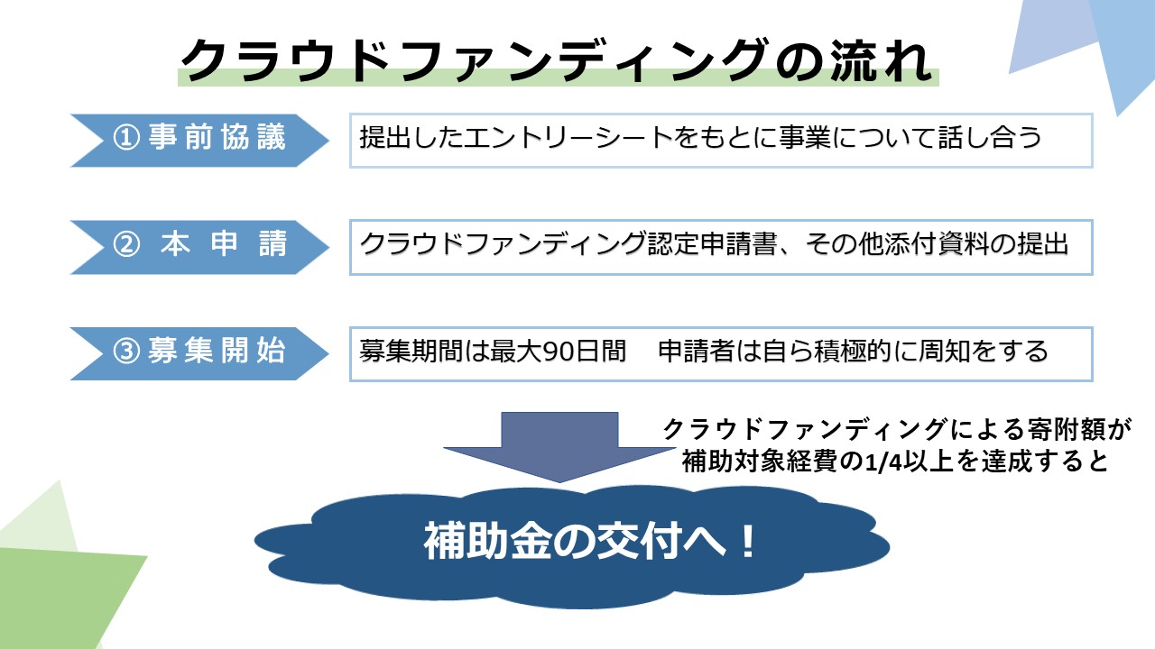 クラウドファンディングの流れ