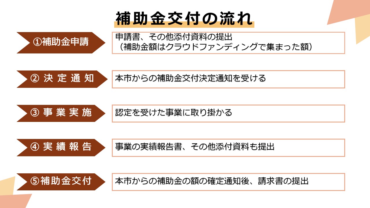 補助金交付の流れ